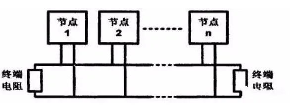 海灣JB-QB-GST200火災(zāi)報(bào)警控制器布線方式