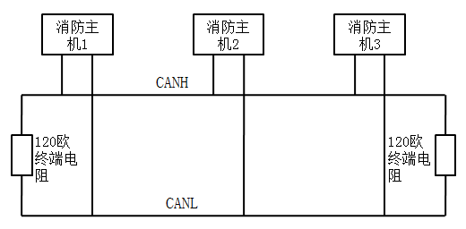 海灣JB-QB-GST200火災(zāi)報(bào)警控制器布線方式