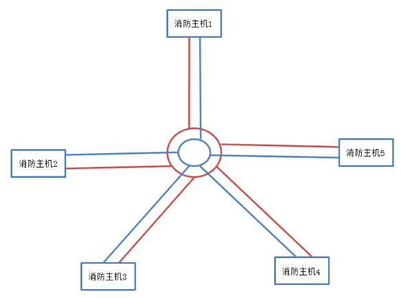 海灣JB-QB-GST200火災(zāi)報(bào)警控制器布線方式